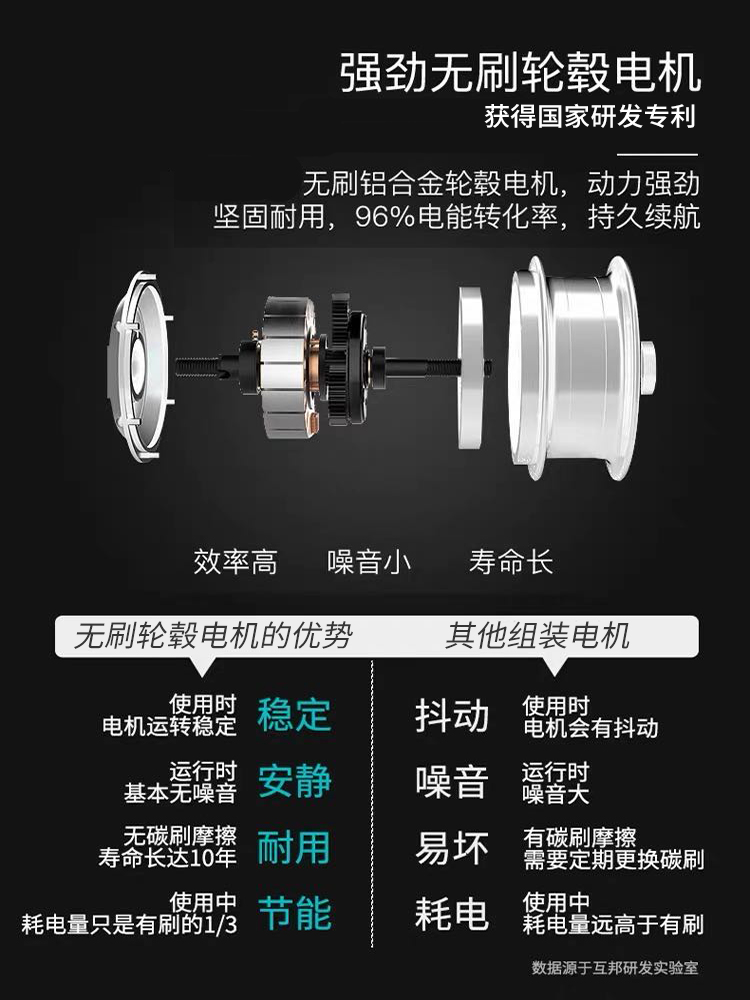 無刷電動輪椅無刷電機