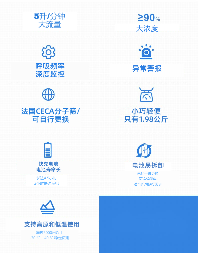 車載便攜式制氧機(jī)參數(shù)