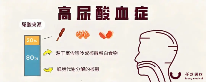高尿酸血癥