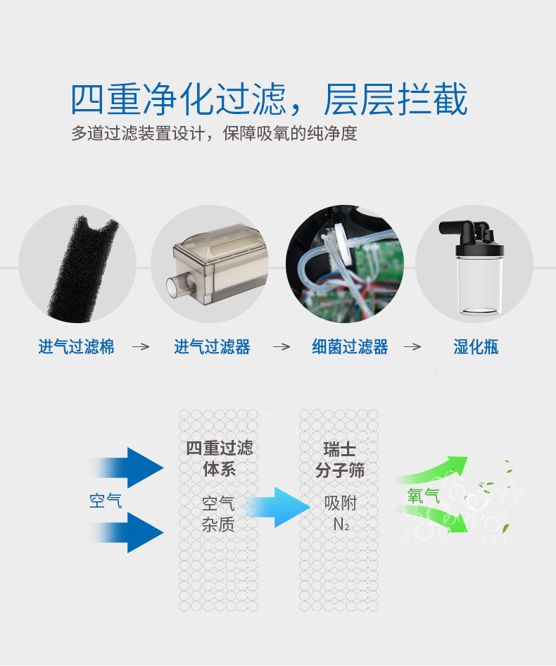 柯爾家用制氧機(jī)