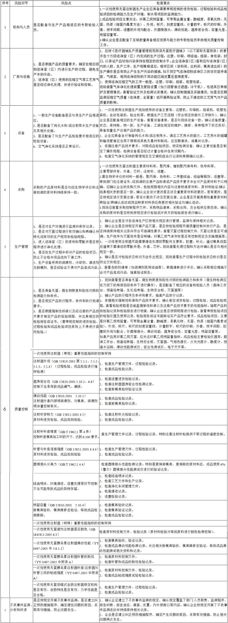 醫(yī)院注射器批發(fā)